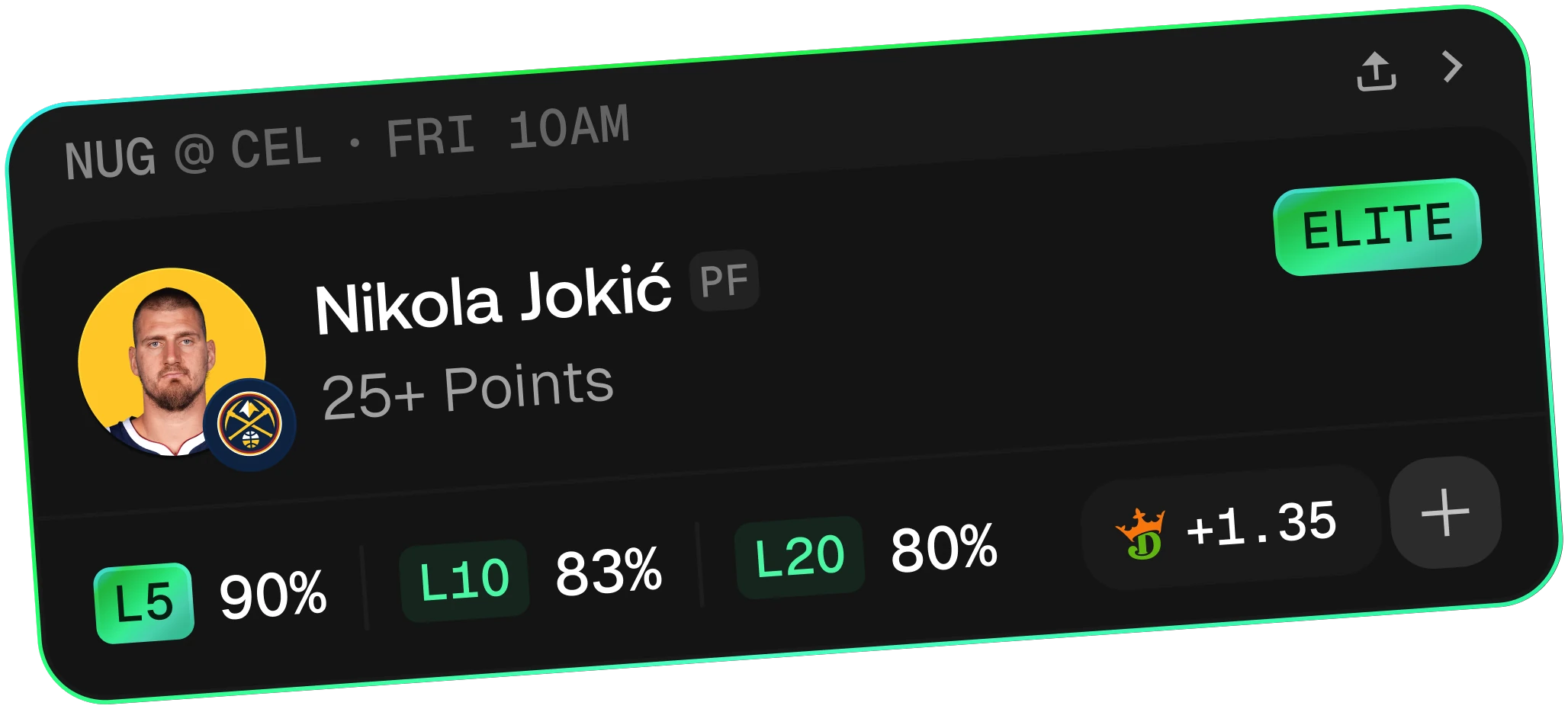 Betaroo opportunity card: Nikola Jokić 25+ points, rated elite